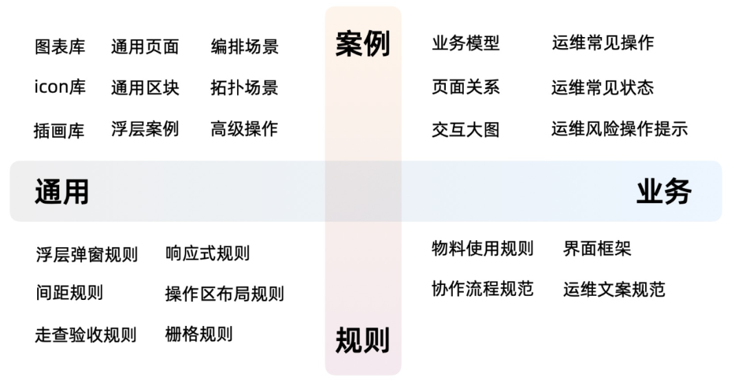 设计体系 | 如何建立业务特色的设计体系